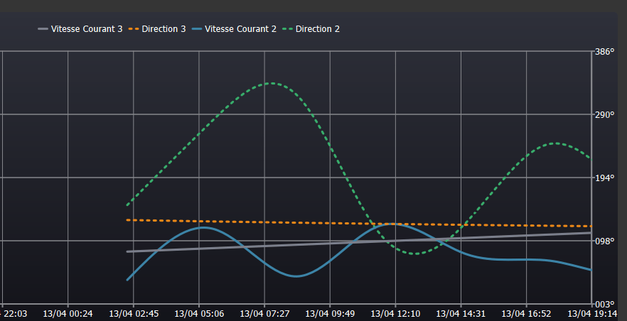 Comparaison de Grib de courant