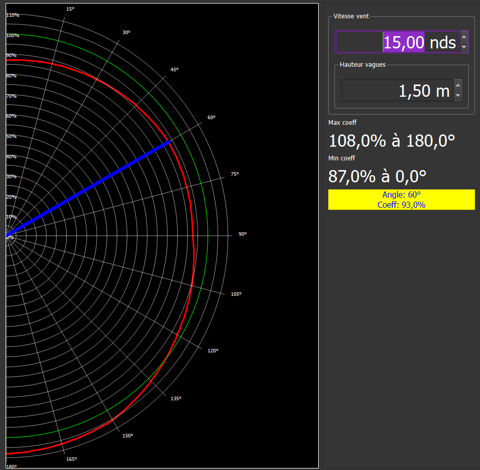 polaire de vague au moteur