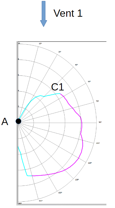 méthode isochrone 1