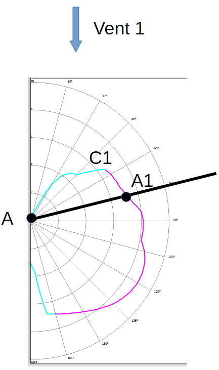méthode isochrone 2
