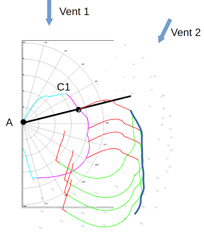 méthode isochrone 4