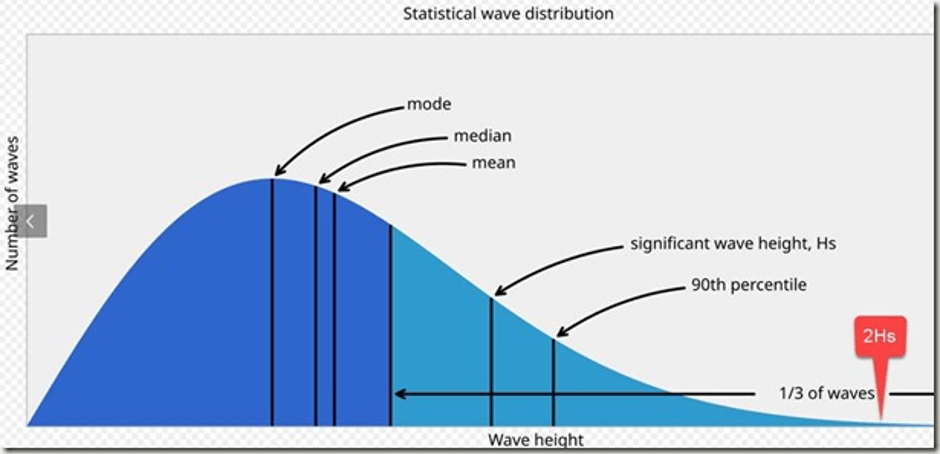 Distribution de Raleigh