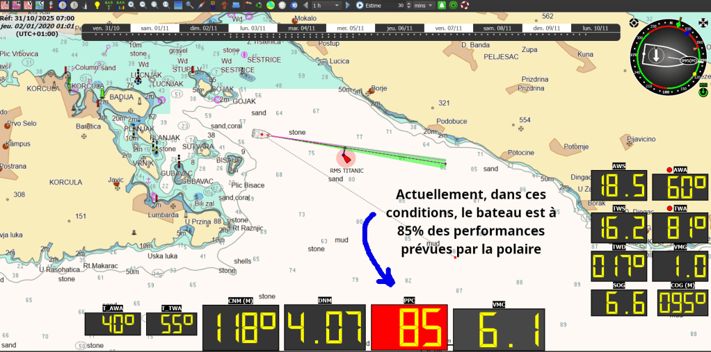 pourcentage polaire